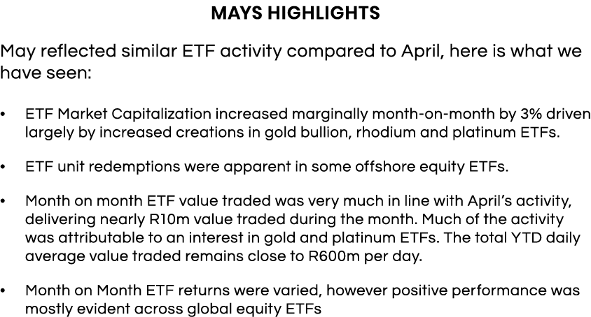 Mays Highlights May reflected similar ETF activity compared to April, here is what we have seen: ETF Market Capitaliz   