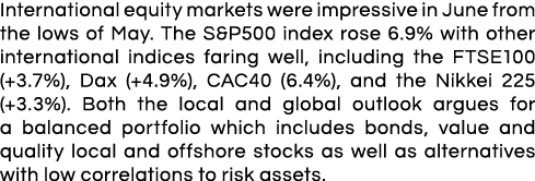 International equity markets were impressive in June from the lows of May  The S&P500 index rose 6 9% with other inte   