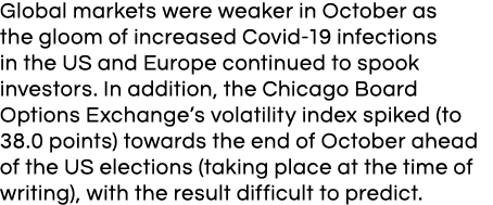 Global markets were weaker in October as the gloom of increased Covid-19 infections in the US and Europe continued to   