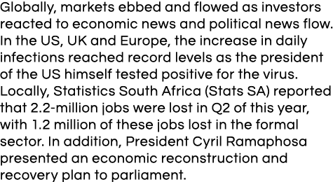 Globally, markets ebbed and flowed as investors reacted to economic news and political news flow  In the US, UK and E   