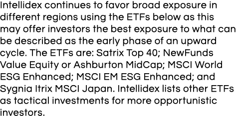 Intellidex continues to favor broad exposure in different regions using the ETFs below as this may offer investors th   