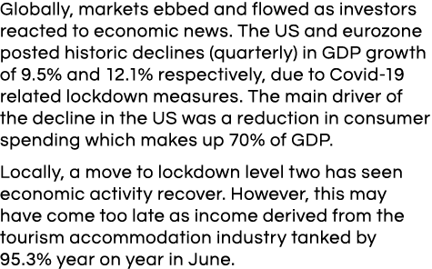Globally, markets ebbed and flowed as investors reacted to economic news  The US and eurozone posted historic decline   